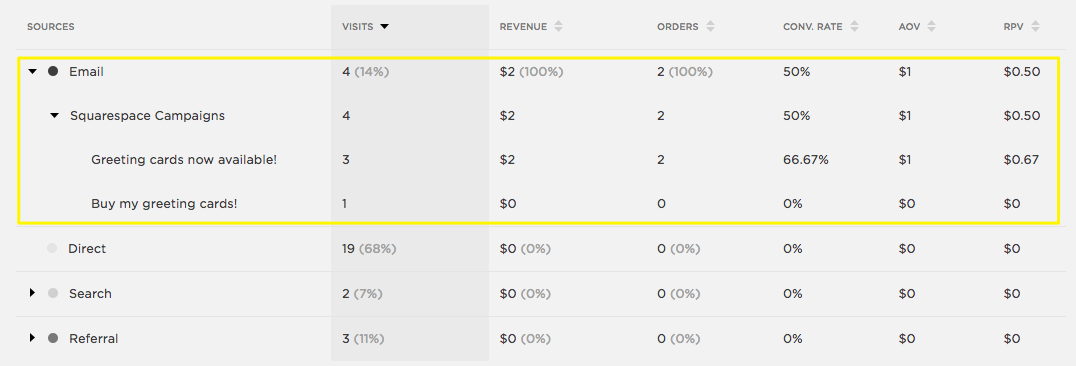 Table of data with yellow border