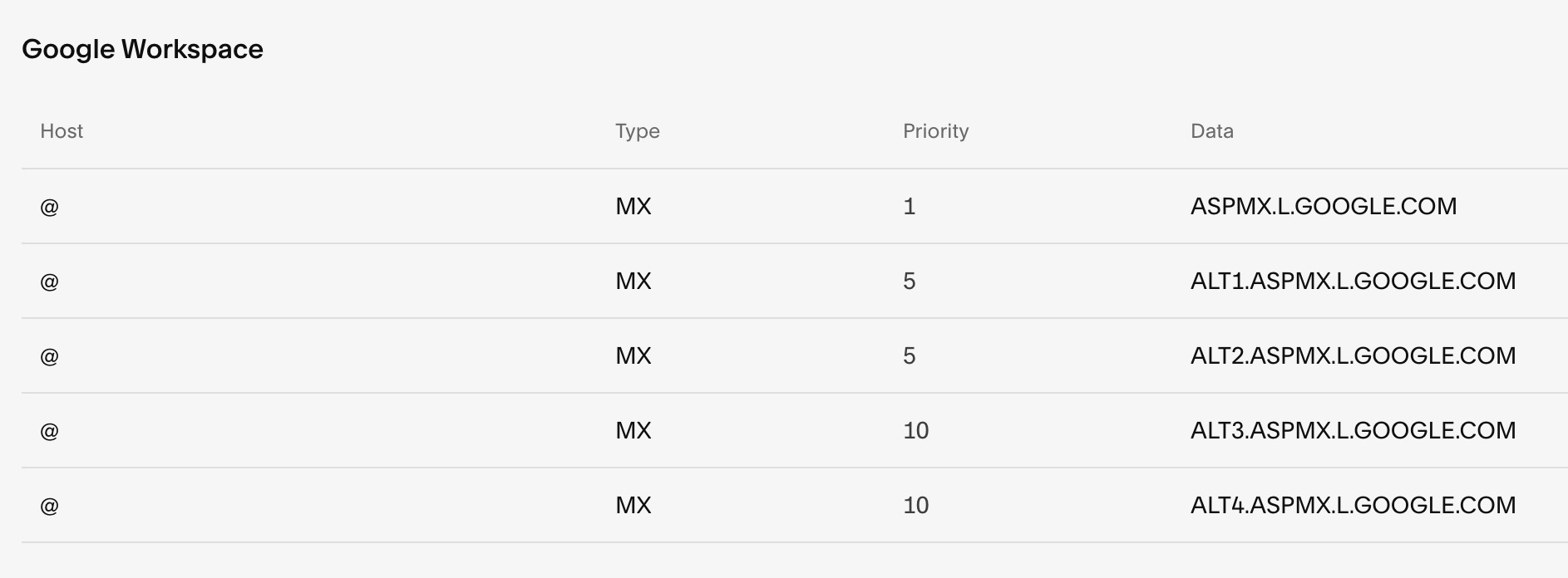 Example Google Workspace chart