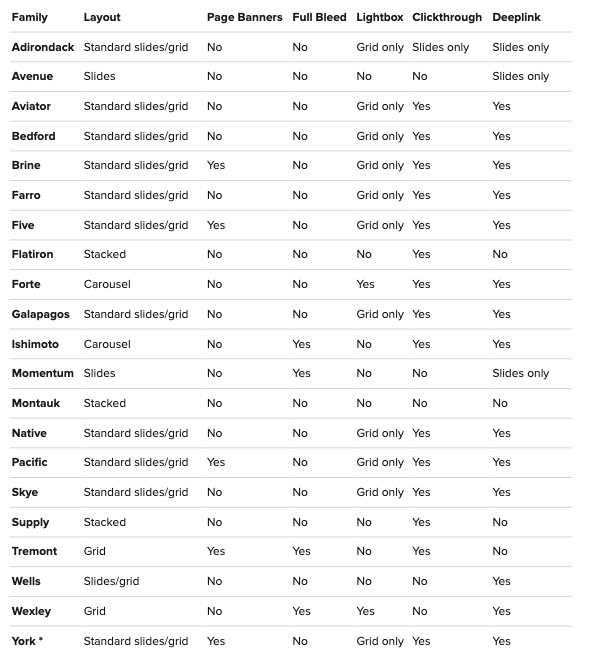 Six-column grid layout