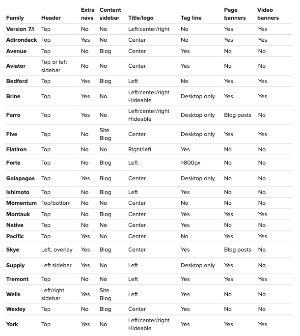 List of website models