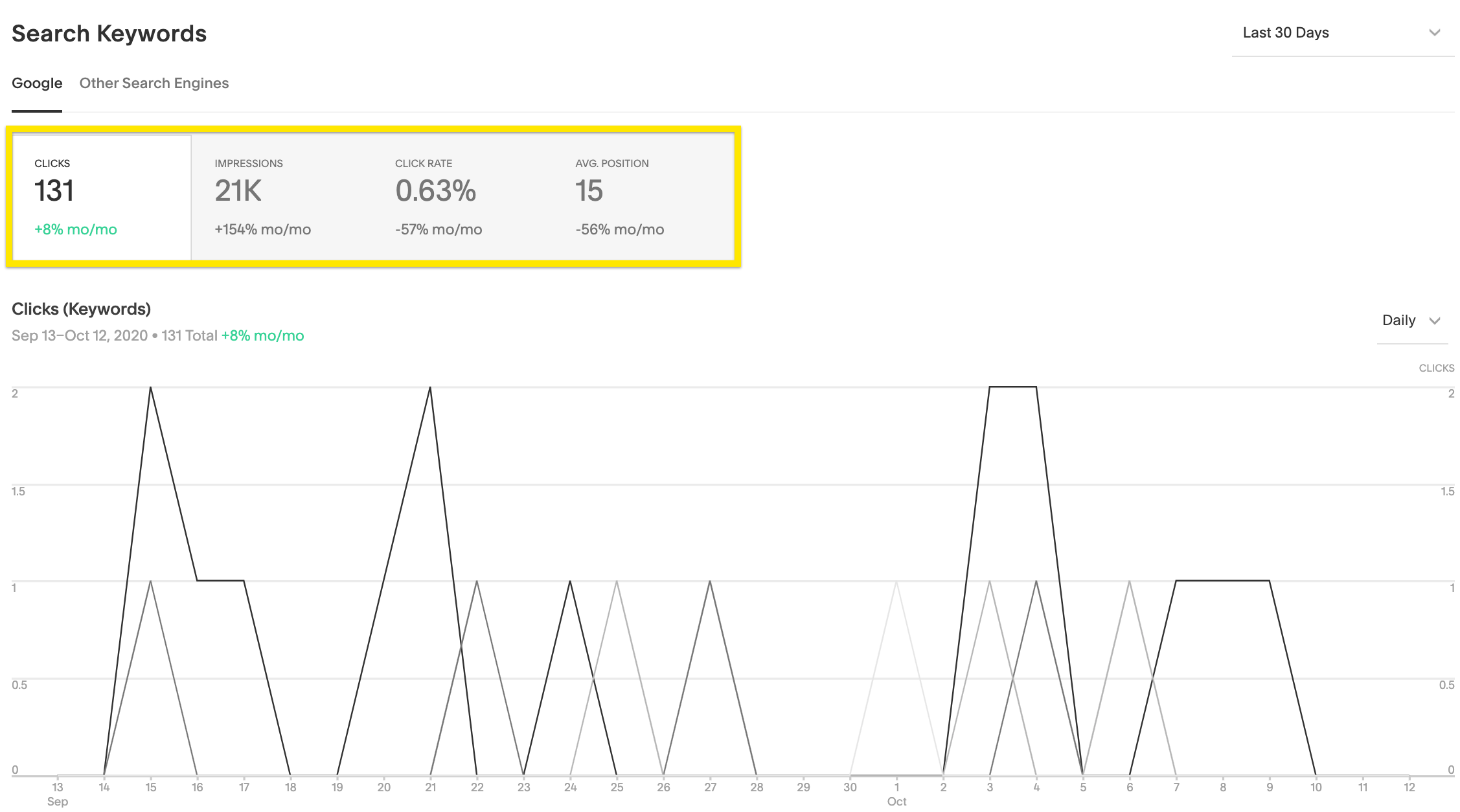 Search Keyword Trend Graph